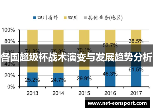 各国超级杯战术演变与发展趋势分析