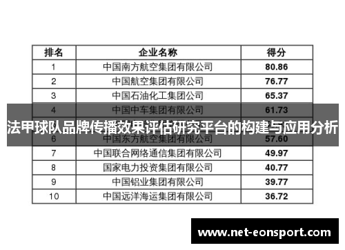 法甲球队品牌传播效果评估研究平台的构建与应用分析