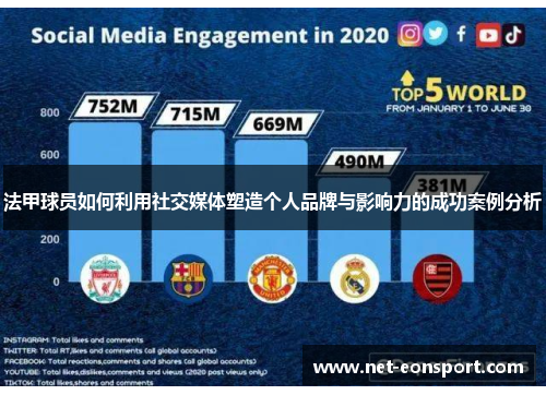 法甲球员如何利用社交媒体塑造个人品牌与影响力的成功案例分析