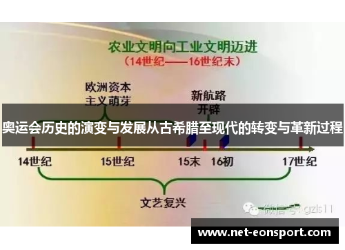 奥运会历史的演变与发展从古希腊至现代的转变与革新过程