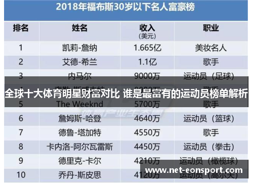 全球十大体育明星财富对比 谁是最富有的运动员榜单解析