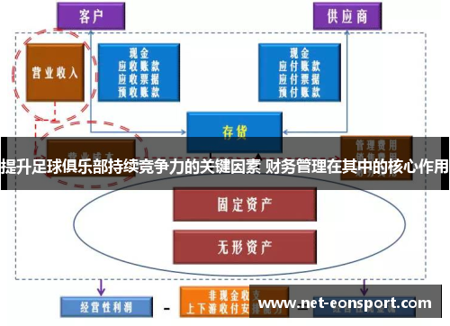提升足球俱乐部持续竞争力的关键因素 财务管理在其中的核心作用