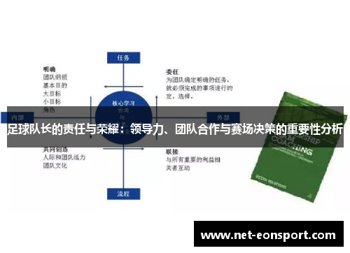 足球队长的责任与荣耀：领导力、团队合作与赛场决策的重要性分析